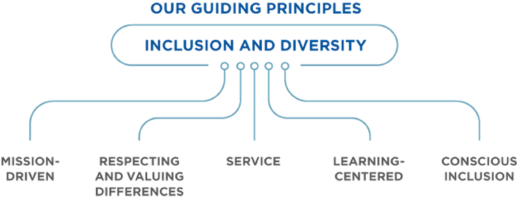 Diversity